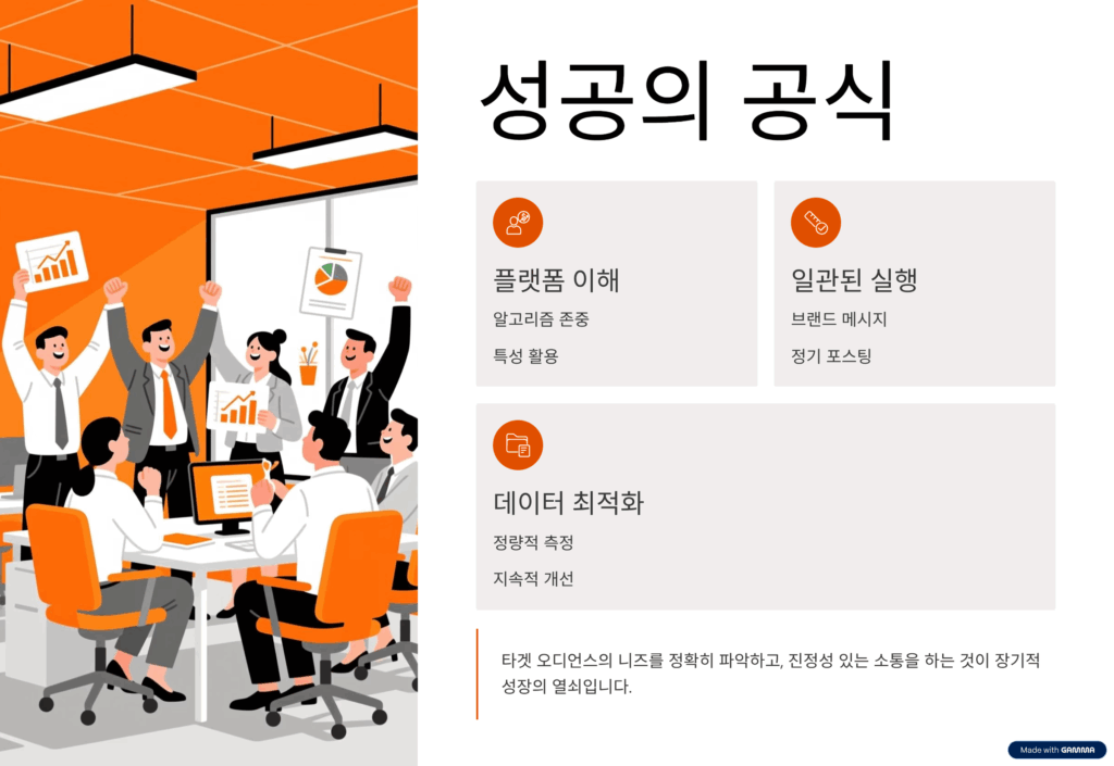 2025년 소셜 미디어 마케팅의 성공