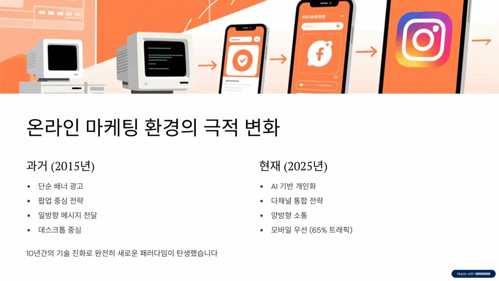 온라인 마케팅의 변화와 현황