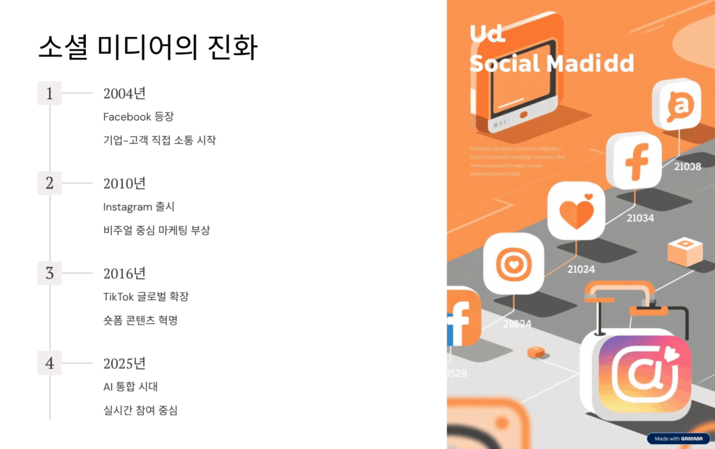 2025 소셜 미디어 마케팅 전략과 플랫폼별 실전 가이드