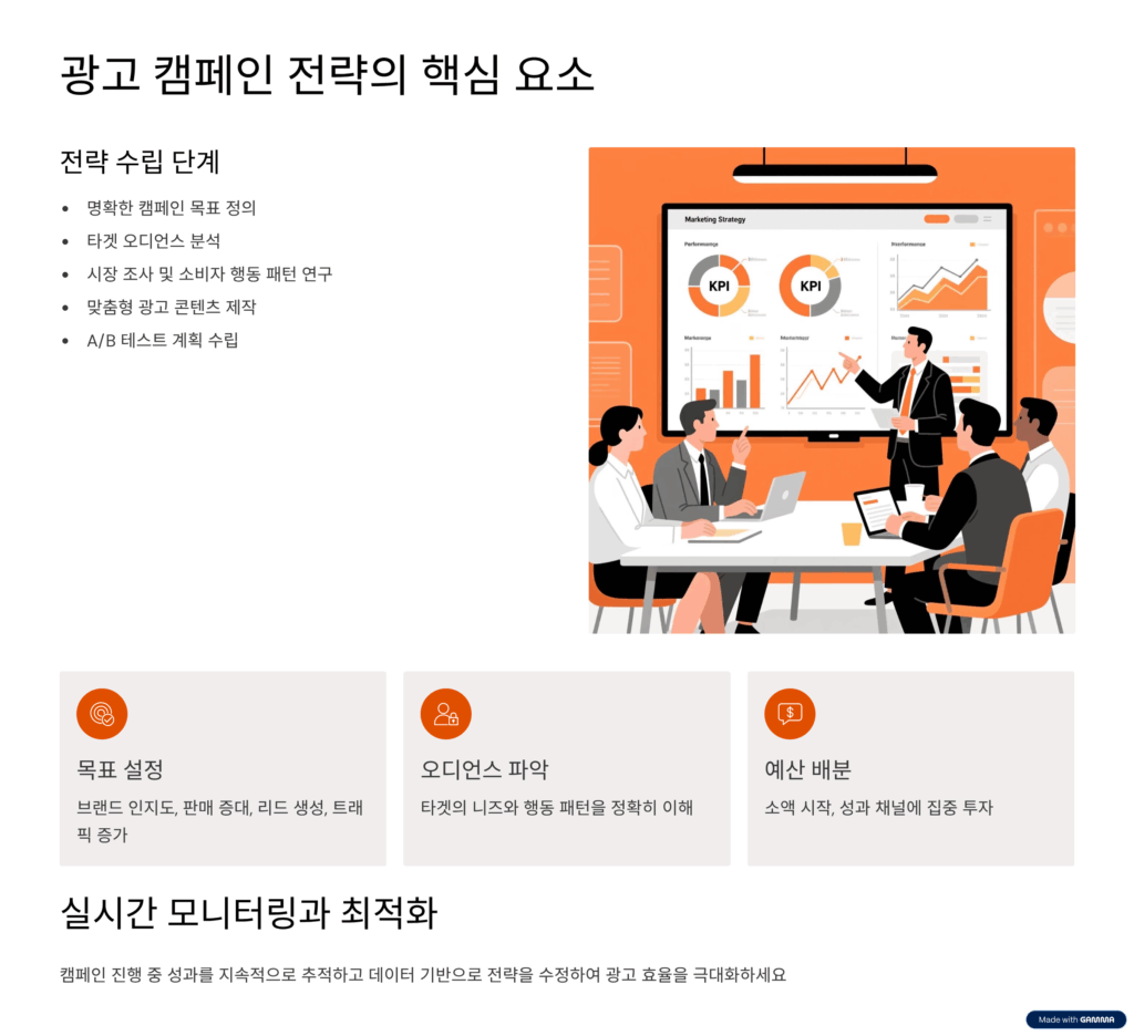 온라인 광고 캠페인 전략 수립 방법