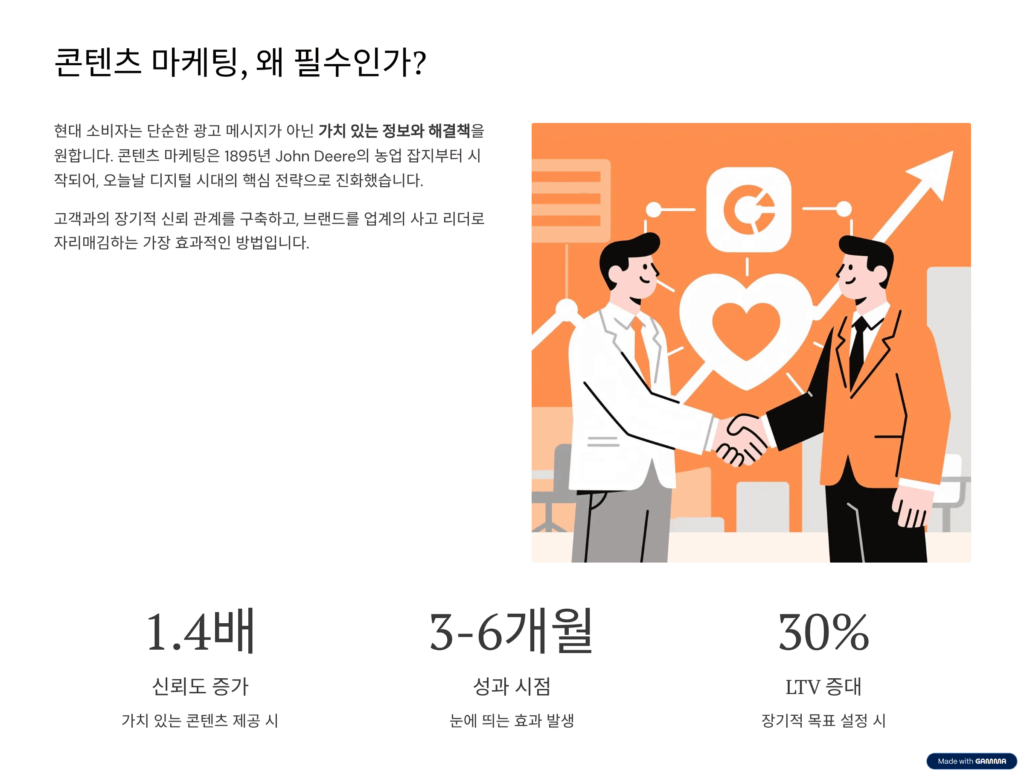 콘텐츠 마케팅의 중요성: 왜 필수적인가?