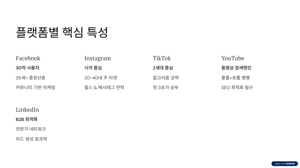 소셜 미디어 플랫폼의 특성과 타겟 오디언스