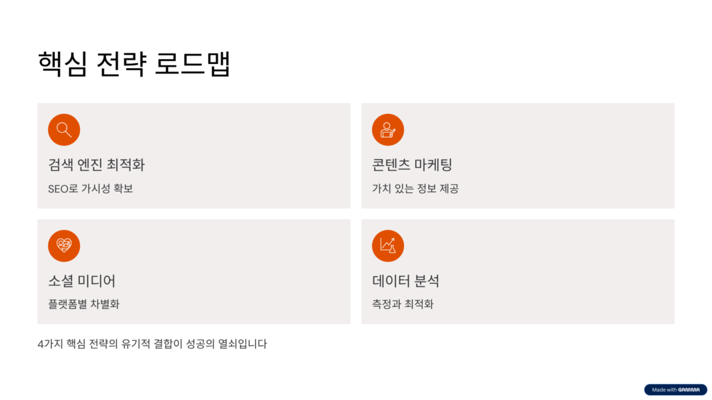 성공적인 온라인 마케팅의 4가지 핵심 전략