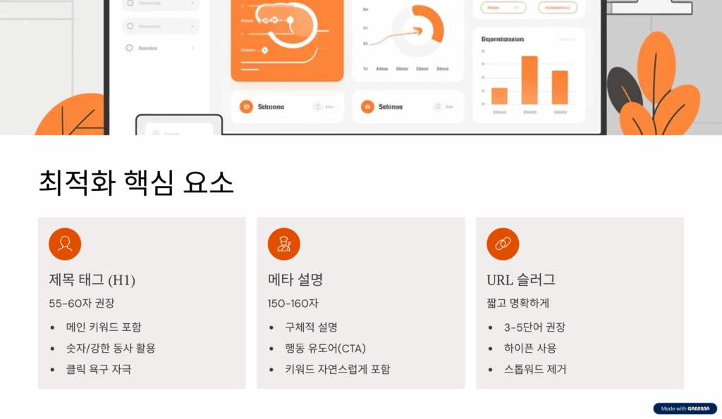 워드프레스 SEO 글쓰기 구조