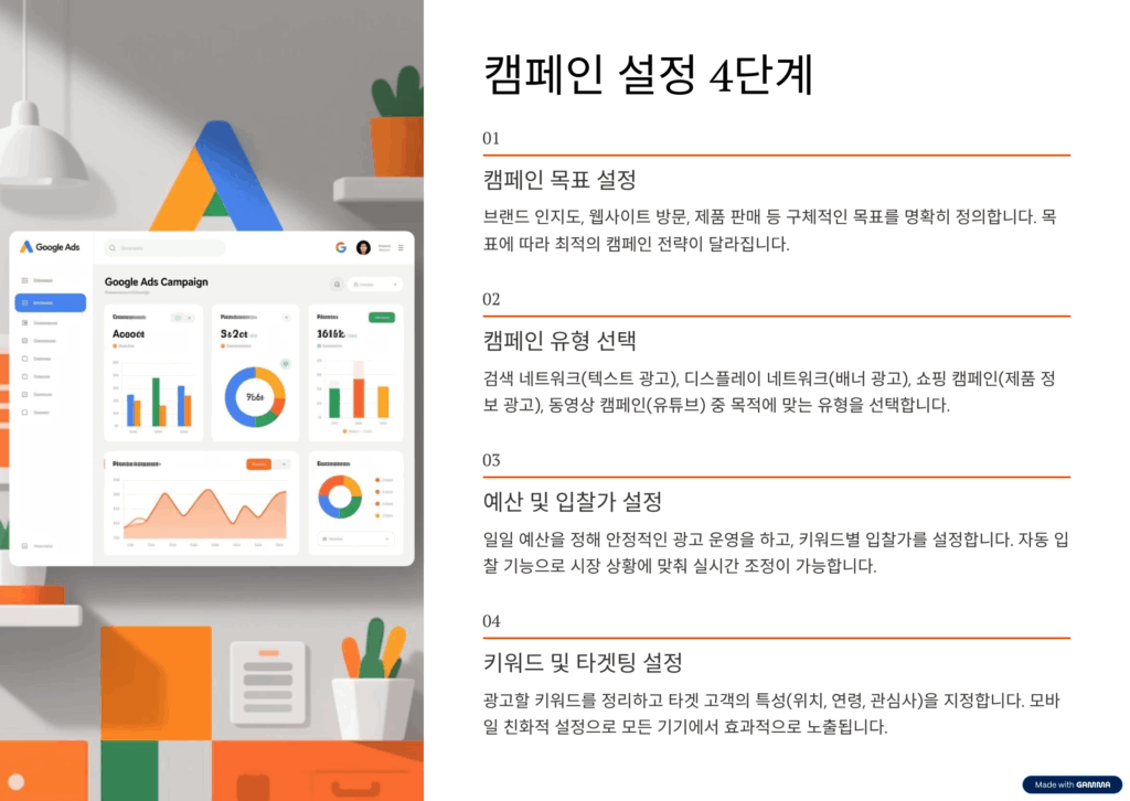 구글 애즈 캠페인 설정 방법