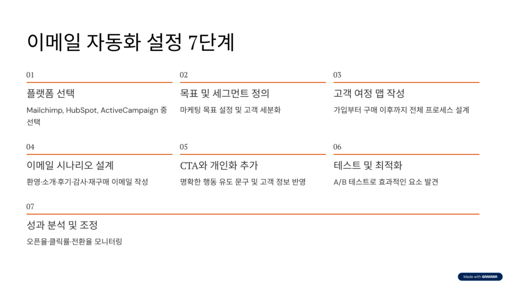이메일 자동화 설정의 7단계