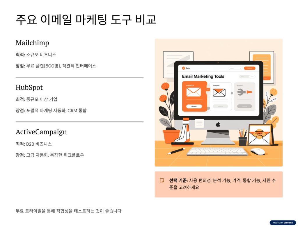 주요 이메일 마케팅 도구 비교