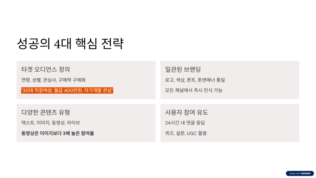 소셜 미디어 마케팅의 핵심 전략