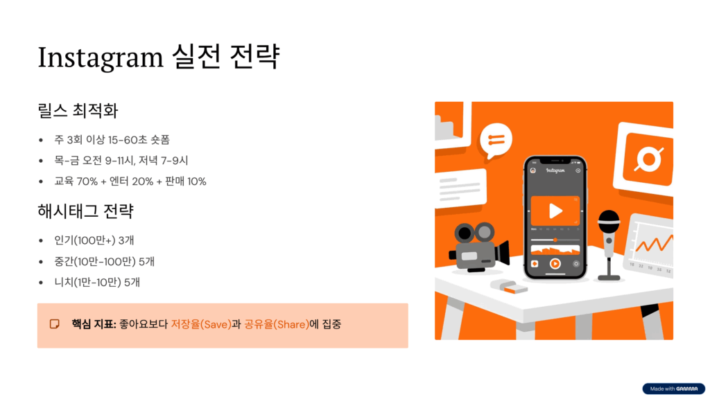 Instagram 전략: 해시태그와 릴스 최적화