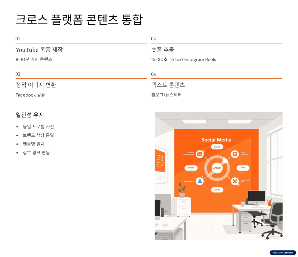 콘텐츠 생성 및 최적화 방법