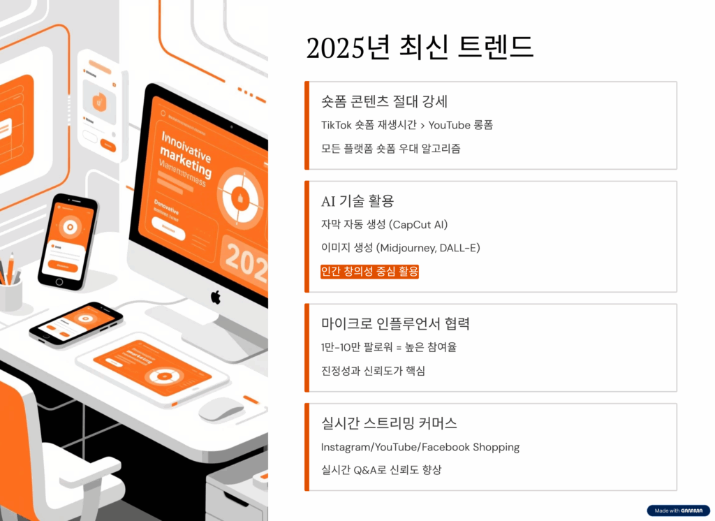 2025년 소셜 미디어 마케팅 최신 트렌드