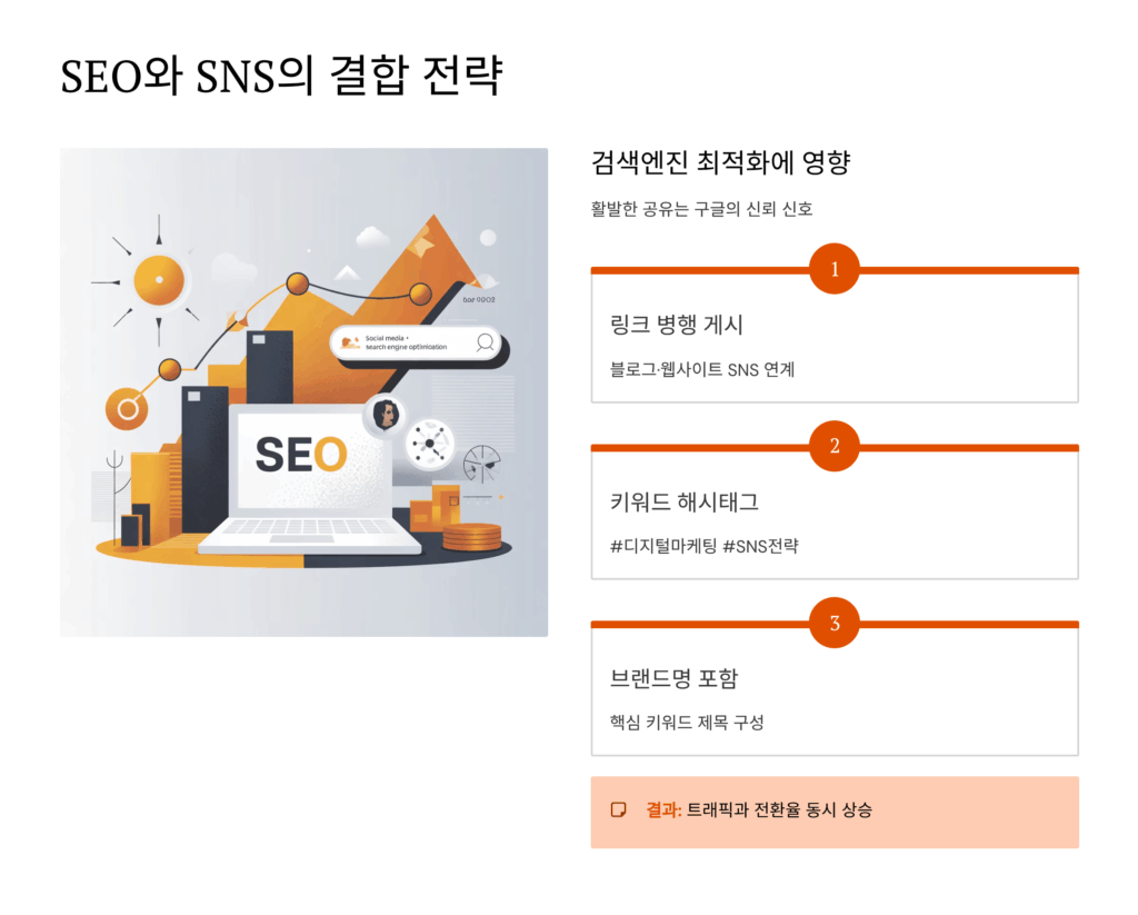 SEO와 SNS의 결합 전략
