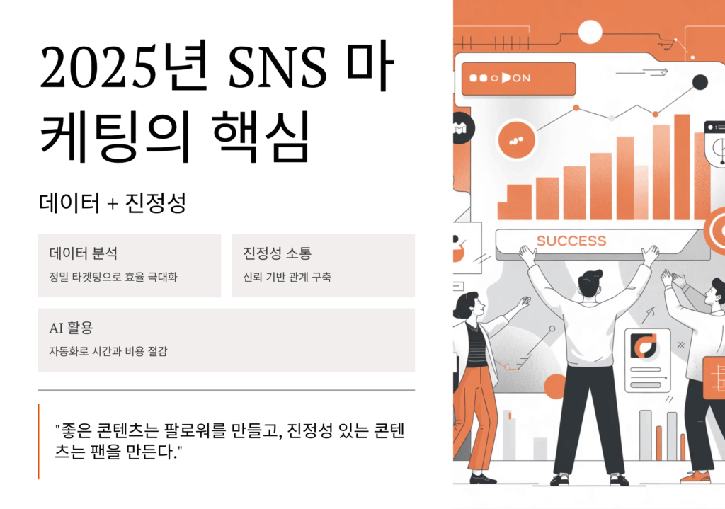 SNS 마케팅 기법 2025년 성공을 위한 핵심 전략 3