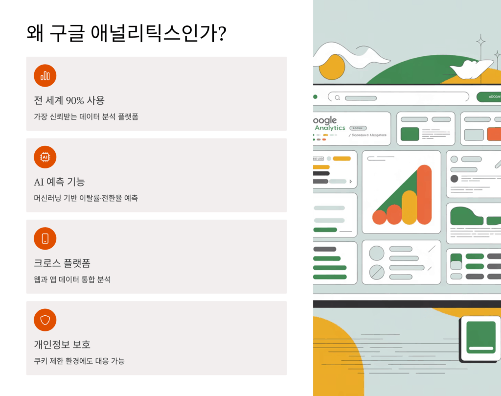 구글 애널리틱스란?