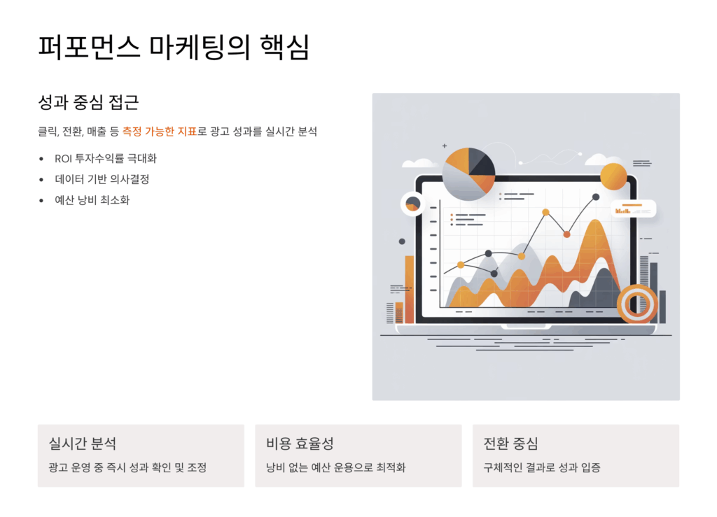 퍼포먼스 마케팅이란?