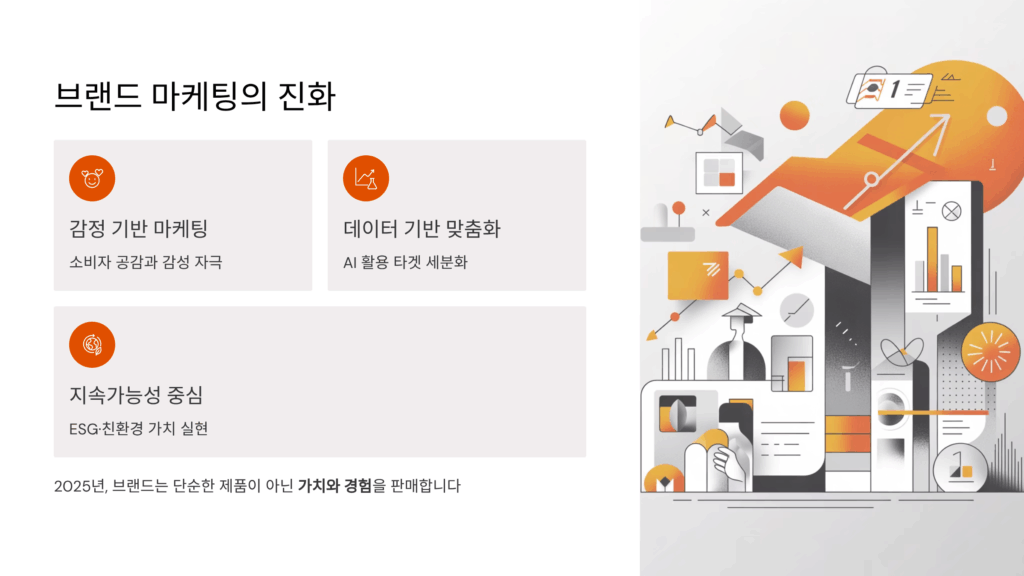 브랜드 마케팅의 의미와 변화