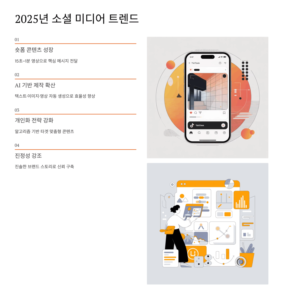 소셜 미디어 콘텐츠 전략으로 경쟁력 갖추기 1