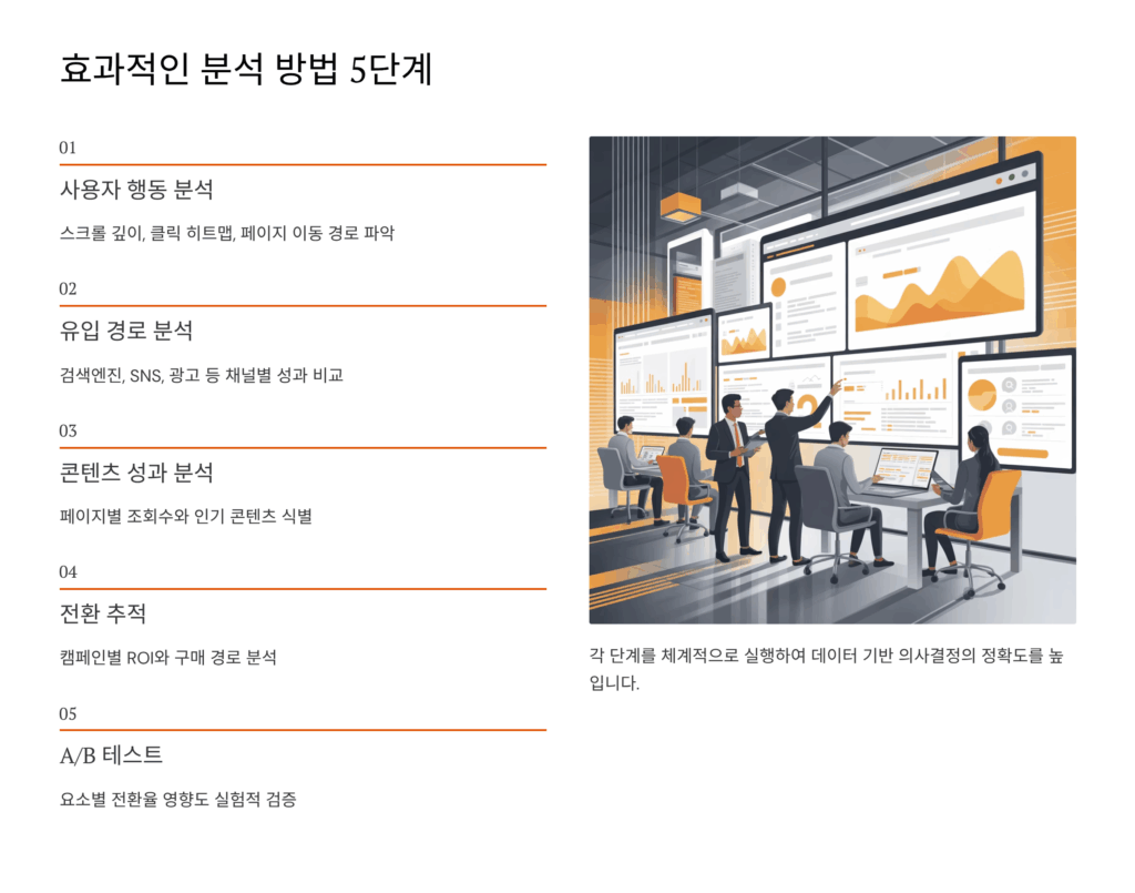 웹사이트 트래픽 분석 방법