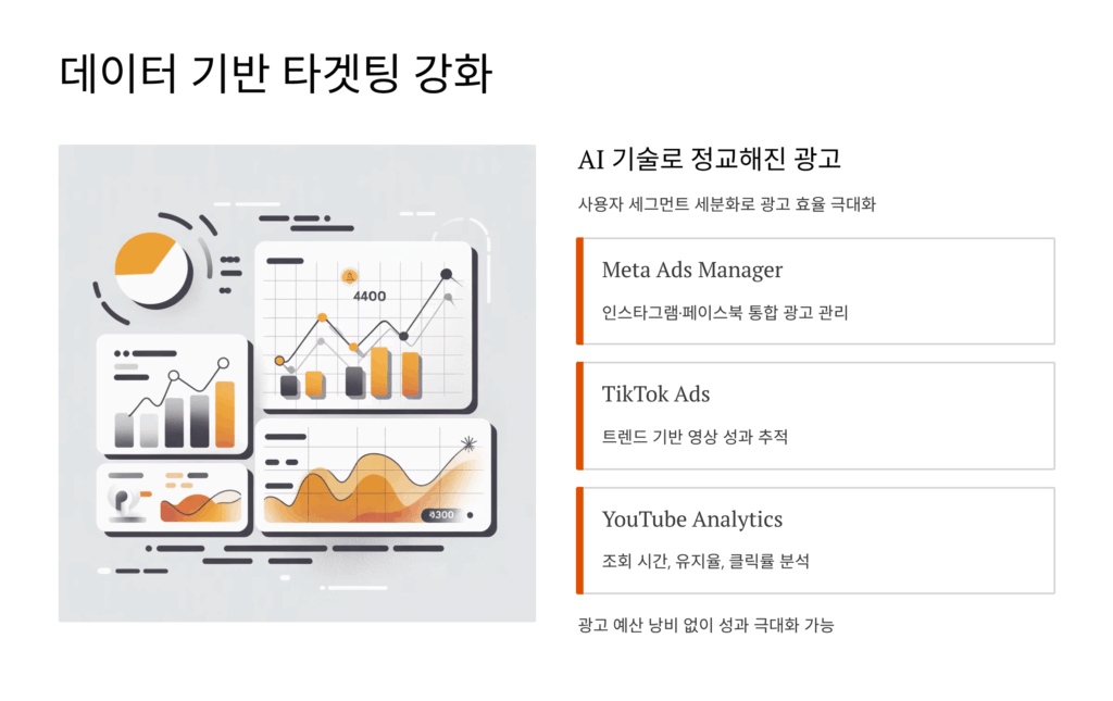 SNS 마케팅 기법 2025년 성공을 위한 핵심 전략 1