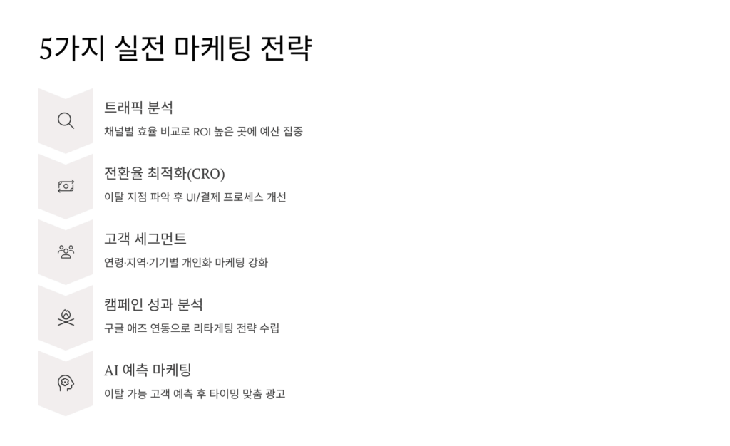 구글 애널리틱스를 활용한 마케팅 전략