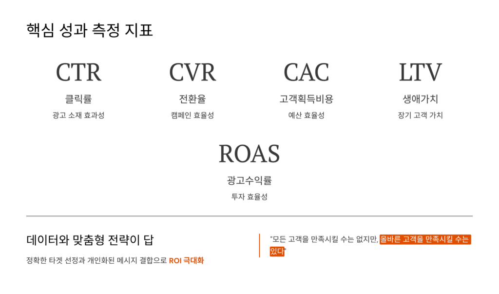 타겟 마케팅의 성과 측정 지표