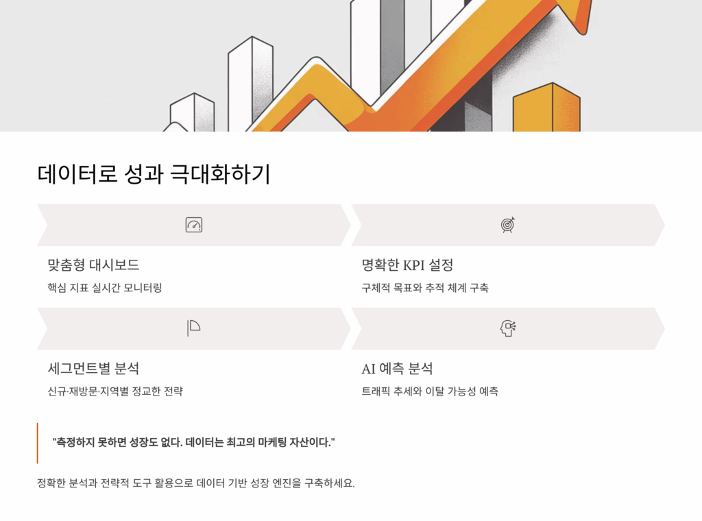 데이터 분석을 통한 성과 극대화 전략