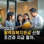 2026 활력회복지원금 신청 조건과 지급 절차 최신 소상공인 지원 정책