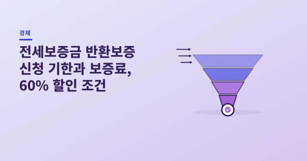 전세보증금 반환보증 신청 기한과 보증료, 60% 할인 조건